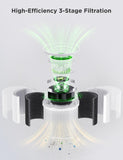 Load image into Gallery viewer, Air Purifiers for Home, Smart Air Purifier for Large Rooms with App &amp; Alexa Control